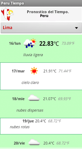 Peru Pronóstico del Tiempo