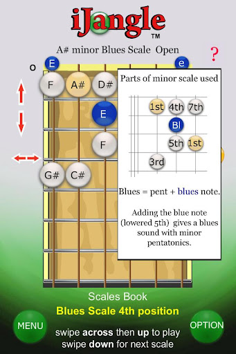 Guitar Scales FREE