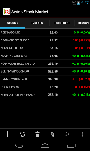 Swiss Stock Market