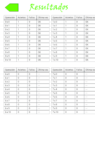 【免費教育App】Tablas multiplicar PRO-APP點子