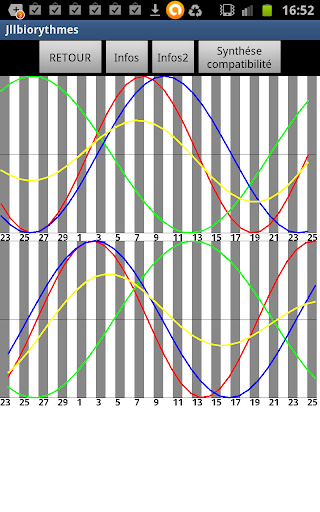 Biorythmes expert mini