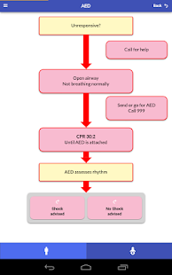 Resus Algorithms