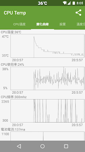  CPU溫度 - 螢幕擷取畫面縮圖  