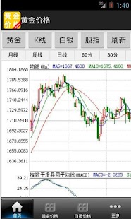 How to mod China Gold Price Free lastet apk for pc