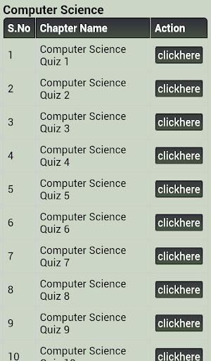 Gate CS IT Exam Quizzes