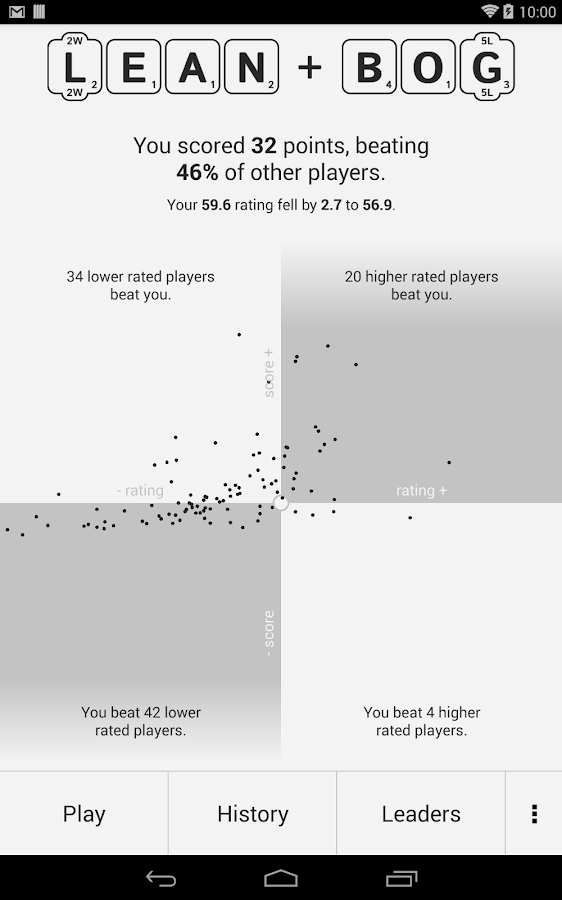    Wordiest- screenshot  