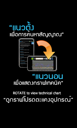 Thai Stock Chart