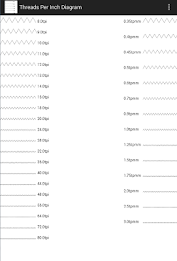 Threads Per Inch/mm Identifier poster 2