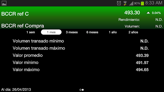 How to install BN Valores Ticker 1.1.3 mod apk for bluestacks