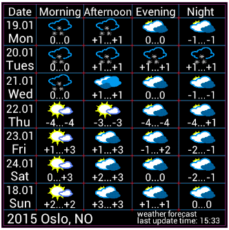Weather Forecast Widget Screen 2