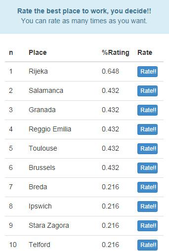 Best Places To Work In Europe