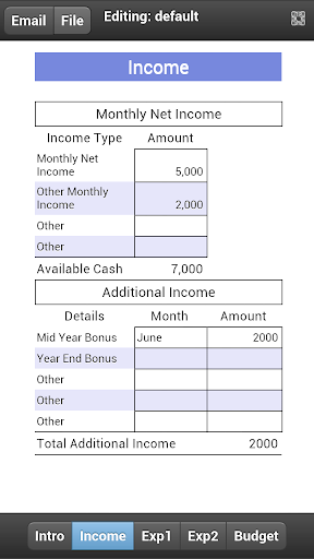 Personal CitiBudget