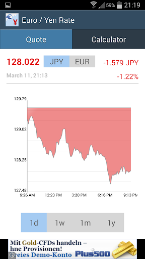 Euro Yen Exchange Rate