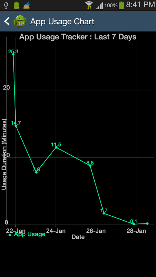    App Usage Tracker- screenshot  