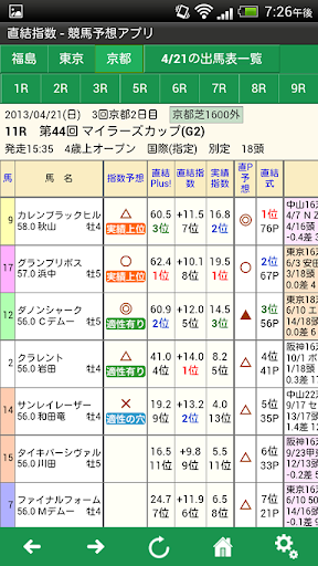 直結指数 - 競馬予想アプリ