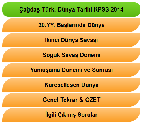 Çağdaş Türk ve Dünya Tarihi