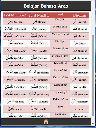 【免費書籍App】Bahasa Arab Sederhana-APP點子