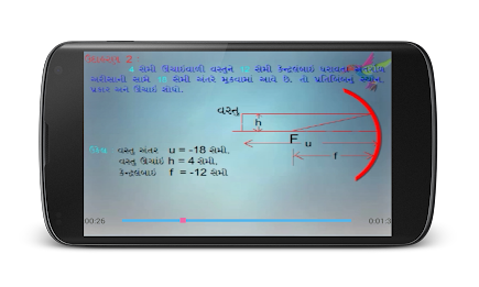 Chapter 2 Part 2 10th std poster 1