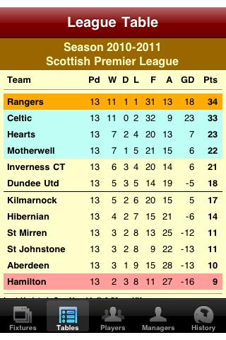 Rangers Soccer Diary Screen 2