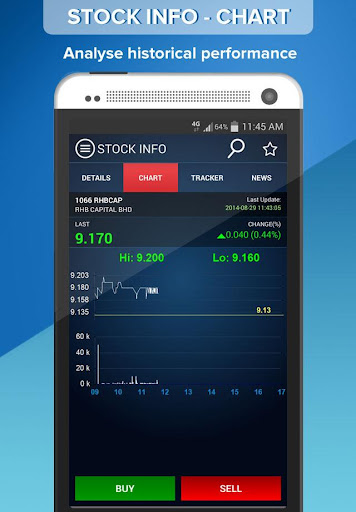 【免費財經App】RHB TradeSmart-APP點子