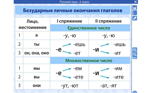 Русский язык 4 класс ФГОС