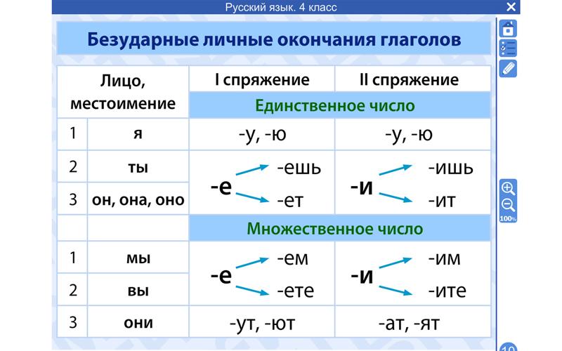 Русский язык 4 класс ФГОС Screen 1
