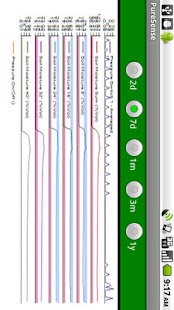 Download PureSense Irrigation Manager APK for PC
