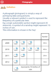 ACT Math : Data Analysis poster 20