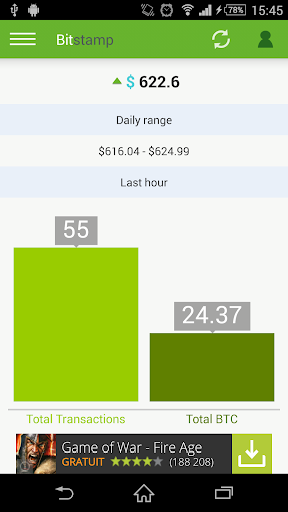 Bitcoin with Bitstamp