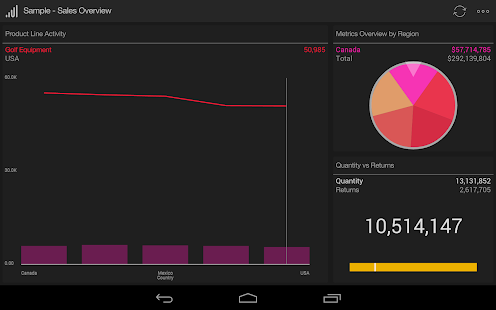 Roambi Analytics - screenshot thumbnail