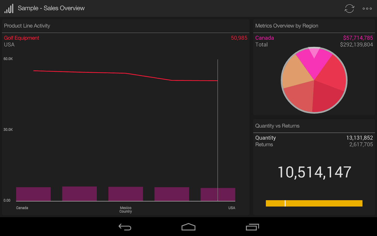 Roambi Analytics - screenshot