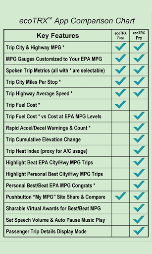 ecoTRX Personalized MPG App