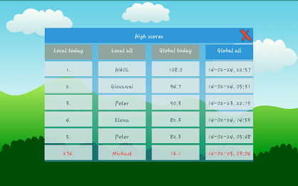 Crazy Smile poster 15