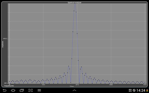 【免費工具App】Spectral / spectrum analyzer-APP點子