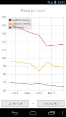 Blood Pressure Journal Premium