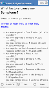 Free Chronic Fatigue Syndrome Diary APK for Android