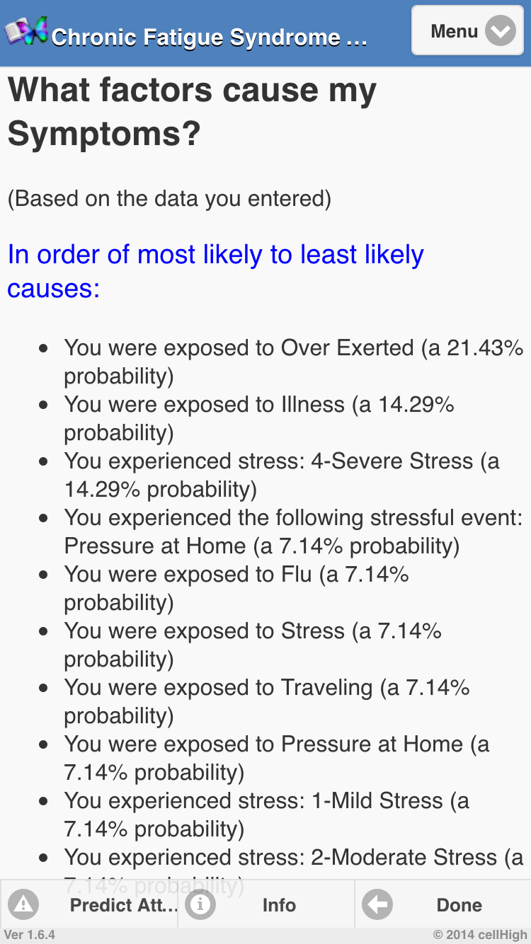 Chronic Fatigue Syndrome Diary Screen 3