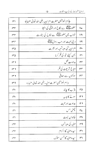 Azwaj e Mutahrat k qissay