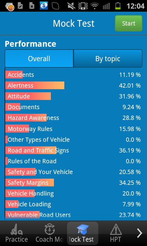 Theory Test +Hazard Perception - screenshot