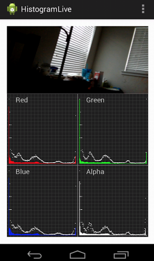 Real Time Histogram RGB Camera
