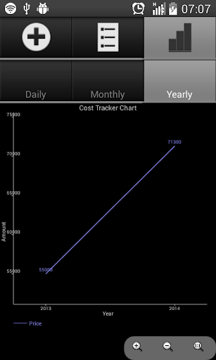 免費下載財經APP|Cost Tracker app開箱文|APP開箱王