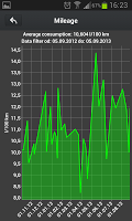 My Fuel Manager APK 屏幕截图图片 #7