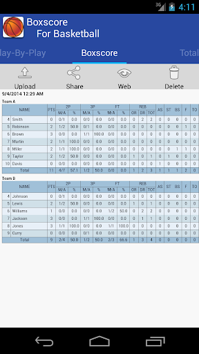 Boxscore For Basketball