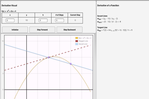 Derivative Visual