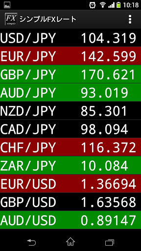 シンプルFXレート
