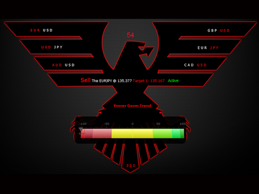 Forex Octave Signal System