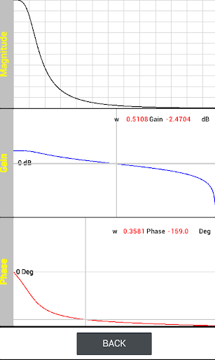 免費下載教育APP|z-Domain Pole-Zero Plot app開箱文|APP開箱王