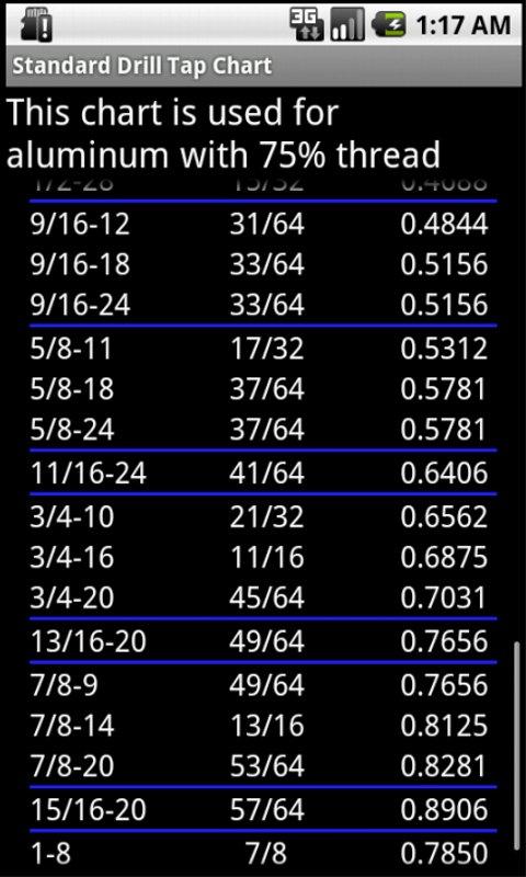 Tap Drill Chart. Fractions / Decimal Conversion Chart Such A Handy Thing To Have! Best 10+ Drill Bit Sizes Ideas On Pinterest - Tools, Workshop High Performance Carbide End Mills And Thread Mills - Rtj Tool - Sae Tap & Drill Chart High Performance Carbide End Mills And Thread Mills - Rtj Tool Drill And Tap Chart Reference Cnc-Joe'S Workshop: Metalworking Reference Info - Drill And Tap Chart: - 웹