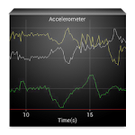 Cover Image of डाउनलोड Physics Toolbox Accelerometer .9.5.02 APK