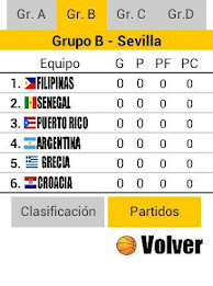 Mundial Baloncesto España 2014 poster 14